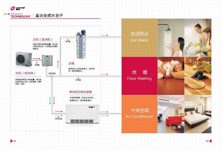 热立方分户供暖供冷系统